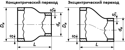 Переходы