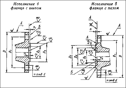 ГОСТ 12815-80 ФЛАНЦЫ ГОСТ 12815-80 ФЛАНЦЫ АРМАТУРЫ СОЕДИНИТЕЛЬНЫХ.
