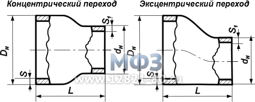 Переходы стальные: переходы концентрические и переходы эксцентрические по ГОСТ 17378-83 и ГОСТ 17378-2001. «Метизно-фланцевый завод»