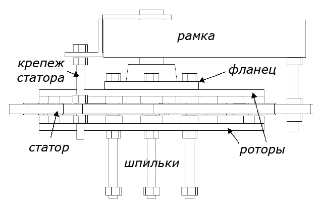 Фланец ступицы, ротор и статор в сборе, скрепленные шпильками и гайками