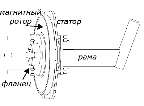 Установка ротора. Соединение при помощи фланца.