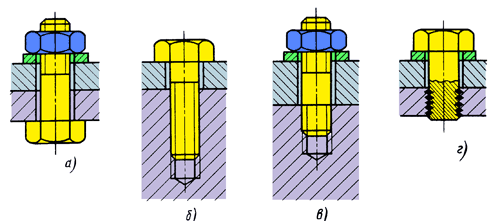 Виды крепежа. Классификация крепёжных изделий. Болты, шпильки, винты, гайки.
